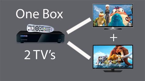 how to hook up two tvs to one directv box
